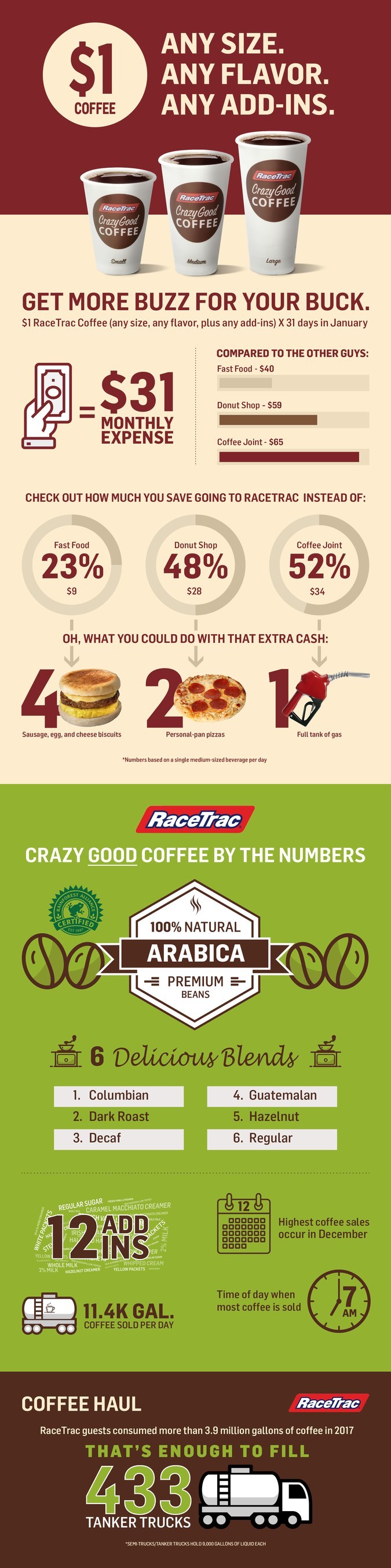 RaceTrac Any Size Coffee for Only 1 in January